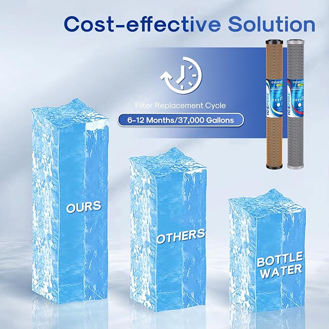 ICEPURE 2.5"x 20" Whole House Water Filter, 2-Stage Water Filtration System Replacement Combo Kit with KDF Cartridge and Activated Carbon Lead Remove Filter, Compatible with C1-20, F3WCB32, 1 PACK