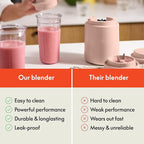 bella 6 Pcs Portable Rocket Blender, Juicer & Smoothie Maker, Press & Twist Design, EverGood™ & BPA Free Dishwasher Safe Parts, 4 Tip Stainless Steel Blade, Cord Wrap, 240 Watt Motor, Blossom