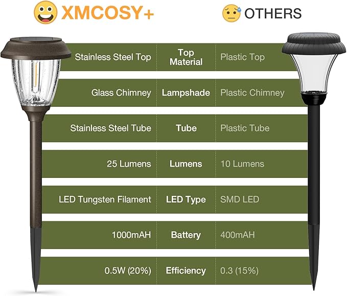 XMCOSY+ Solar Lights Outdoor 10/25 LM LED with 2 Lighting Modes, Solar Garden Lights Glass and Metal, IP65 Waterproof Solar Powered for Yard Pathway Walkway Driveway Patio (6 Pack, Warm White)