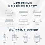 12 Inch Queen Memory Foam Mattress with Removable Cover, Medium Firm Breathable Mattress in a Box, Pressure Relief, No Fiberglass
