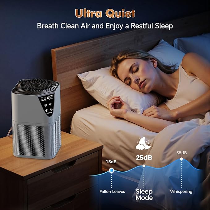 Air Purifiers for Home Large Room up to 1750 Sq Ft, H13 True HEPA Filter Air Purifiers for Bedroom, 25dB Quiet with Fragrance Diffuser for Home, Bedroom,Office (Gray)
