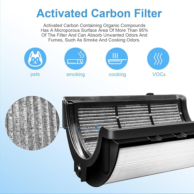 2 Pack Replacement True Filter for Dyson TP04 TP06 TP07 TP09 TP10 HP04 HP06 HP07 HP09 HP10 PH01 PH02 PH04, 360° Combi 2 in 1 and Carbon Filter, Grade True Carbon Replacement Filter