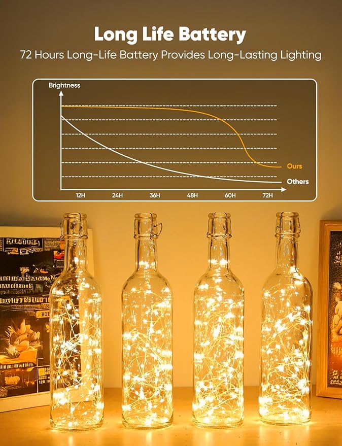 Minetom 20 Pack Fairy Lights Battery Operated String Lights, 8 Modes & Timer, 7ft 20LED 6 Colors Waterproof Silver Wire Twinkle Lights, Firefly Starry Moon Lights for Mason Jars DIY Christmas Wedding