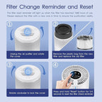 Air Purifiers for Bedroom Home 430 Sq.Ft, MOOKA H13 HEPA Filter Small Portable Air Purifier with USB Cable Fragrance Sponge for Smokers Pollen Pets Dust Odors, Desktop Air Cleaner for Car RV, M01