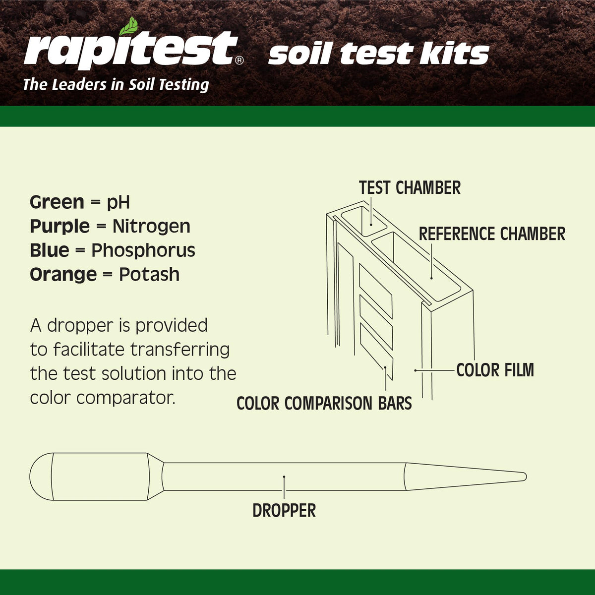 Rapitest Soil Test Kit for Gardens, Vegetables, Flowers and Lawns. USA designed and assembled soil tester completely, quickly and accurately measures/analyzes soil pH acidity and garden nutrients.