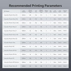 ANYCUBIC ABS-Like Resin Pro 2, Upgraded 8K 3D Printer Resin with Enhanced Strength and Toughness, High Precision, Low Odor, Wide Compatibility for All LCD 3D Printers (Clear, 1kg)