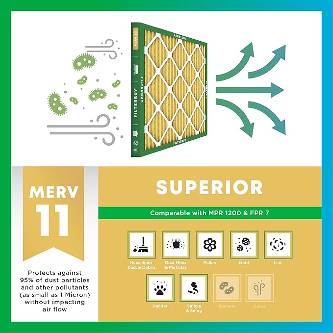 Filterbuy 24x24x5 Air Filter MERV 11 Superior Pet & Allergy Defense (3-Pack), Electrostatic Pleated HVAC AC Furnace Filters Replacement for Honeywell Return Grille (Actual Size: 22.38 x 22.38 x 4.38)
