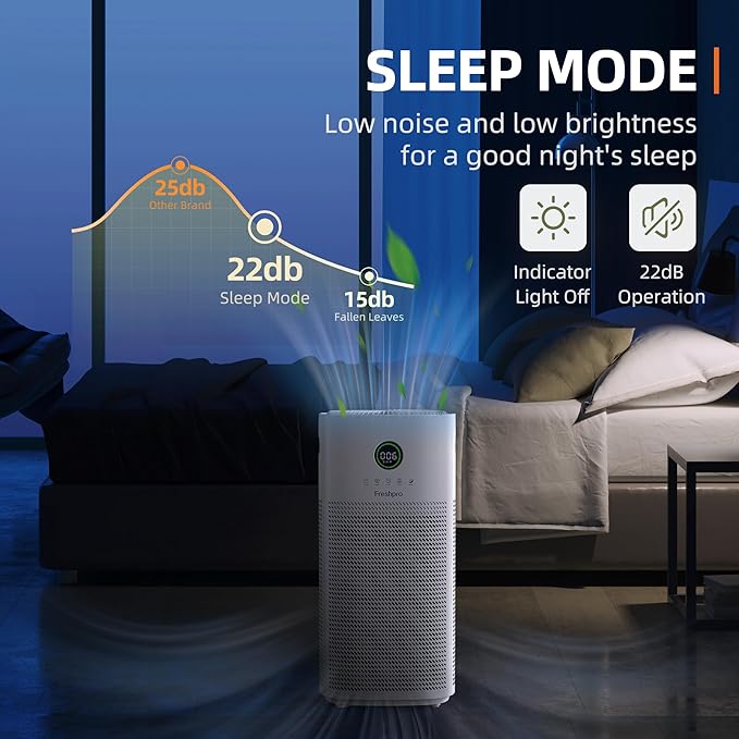 HEPA Air Purifiers for Home Large Room, Covers Up to 3065 ft², UVC Light, H13 HEPA 4-in1 Air Filter, Pet Air Purifier Remove Pets Dander, Smoke Pollutants Odor, Allergies in Bedroom, KF-P31