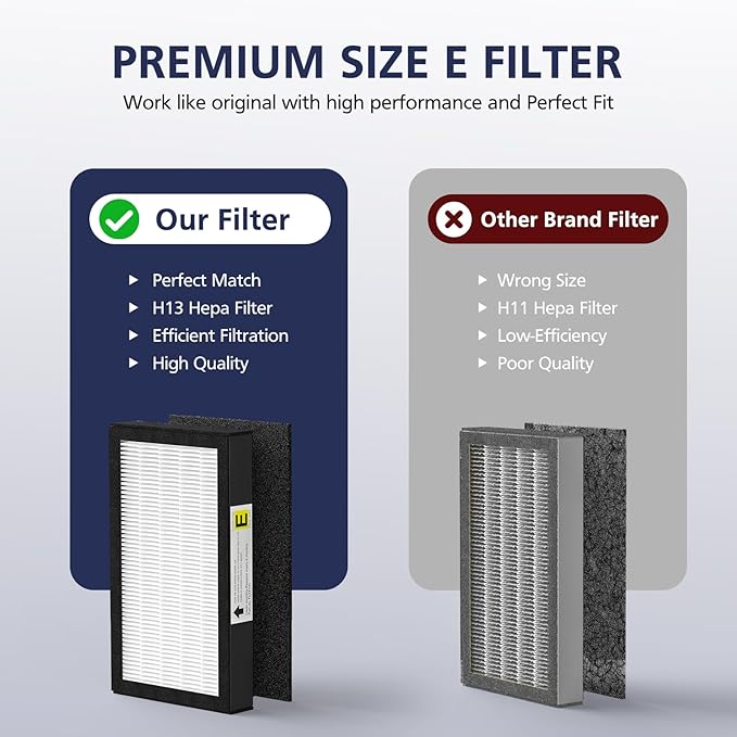 FLT4100 True HEPA Replacement Filter Size E for Guardian Technologies model AC4100 AC4100CA AC4150BL AC4150PCA AC4150P, 3 x Hepa Filter + 9 x Activated Carbon Pre-Filter