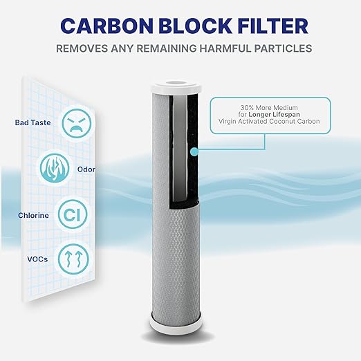 Nu Aqua 3 Stage Heavy Metal Whole House Water Filter System - 20” x 4.5” TDS Reducing Home Filtration - Sediment, KDF Granular Carbon, Carbon Block