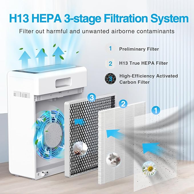 Air Purifiers for Home Large Room up to 2000ft², H13 HEPA Air Filter for Pets Hair Dander Smoke Pollen Dust, Non-Ozone, Portable Air Purifiers for Bedroom Office Living Room, E-300L, White