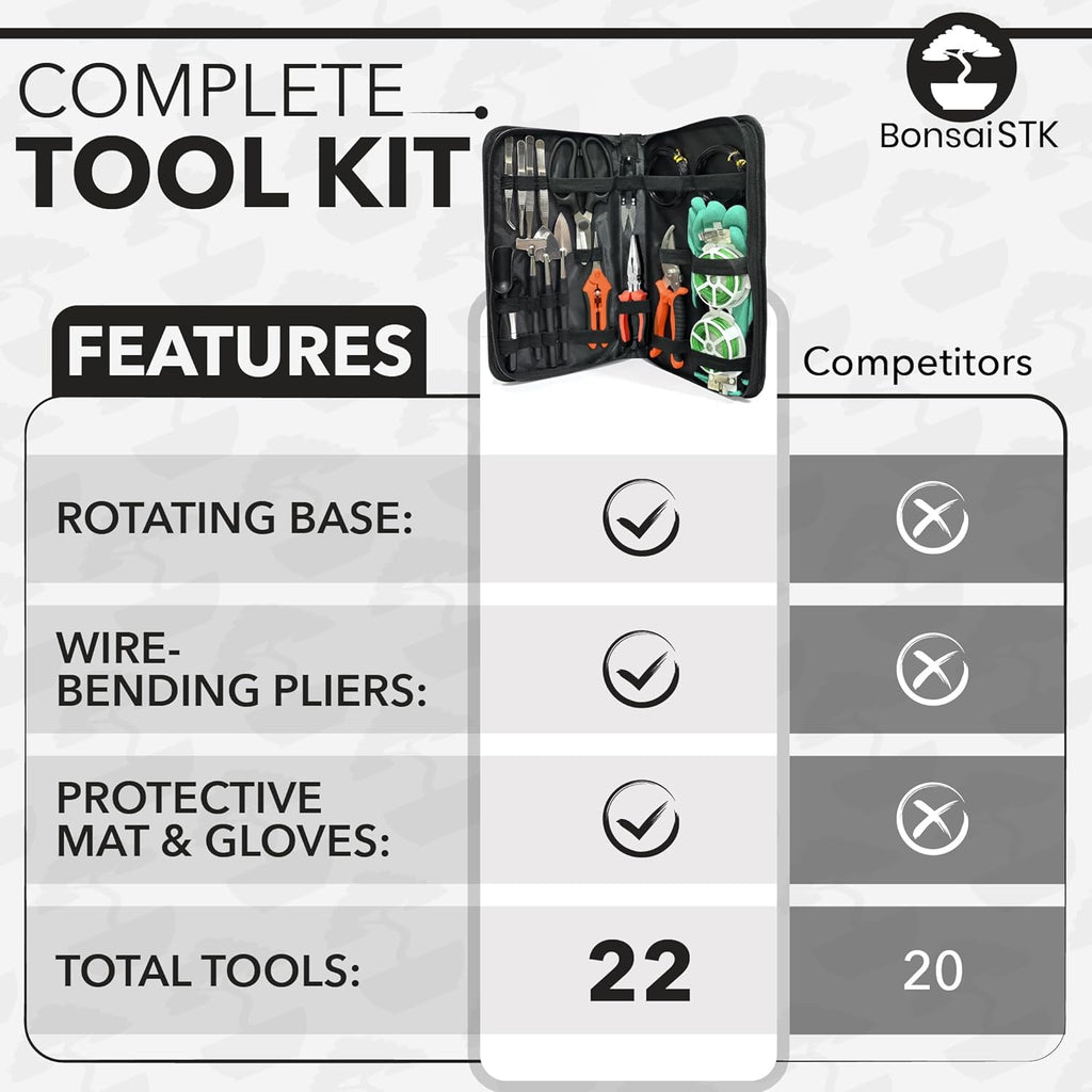 Bonsai Toolkit - Mini Garden Tools, Bonsai Wire Kit, Repotting Mat for Indoor Plants, Bonsai Tools, Succulent Tools, Bonsai Tree Kit Tools for Beginners, Bonsai Turntable, Transplanting Tool