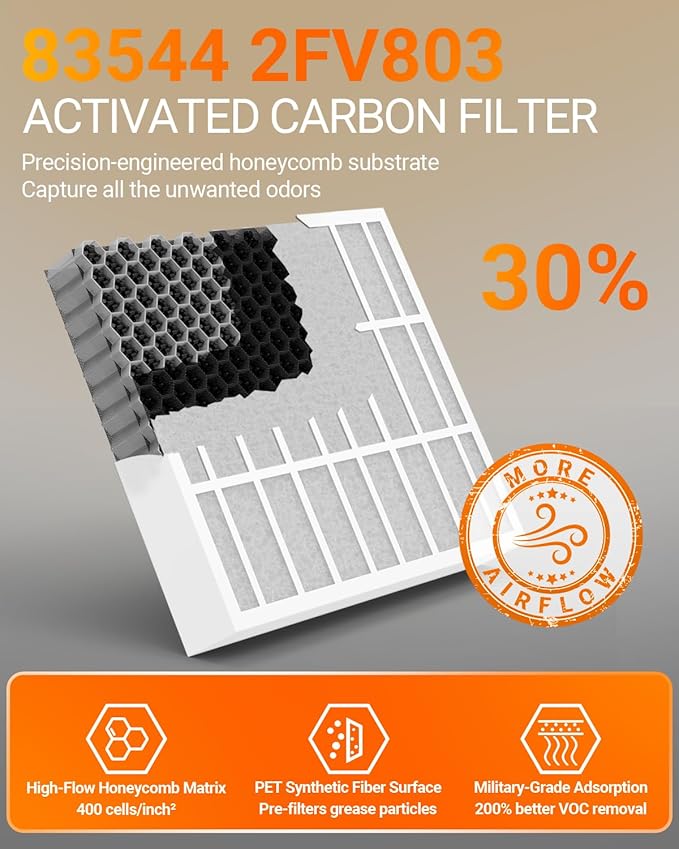 Replacement for perfect fry Filter 83543, 2-Stage Air Filter 2FK001 Fit for Ventless/Hoodless Commercial Perfect Deep Fryers DSE/DSA, PFA/PFC & SFC - Includes White Carbon Filter & Metal HEPA Filter