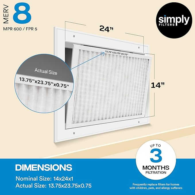Simply 14x24x1 Air Filter, Merv 8, 4 Pack, For Home AC Furnace & HVAC (Actual Size: 13.75"x23.75"x0.75") DUST, Pet, & Allergy Control