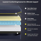 14 Inch King Mattress Memory Foam Medium with Green Tea Cooling Gel, CertiPUR-US Certified, Breathable & Supportive Mattress in a Box, Navy Blue