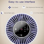 2 Pack Air Purifiers for Bedroom H13 True HEPA Air Filter Cleaner, Odor Eliminator, Remove Smoke Dust Pollen Pet Dander, Night Light For Home Living Room Dorm, Quiet 24dB Filtration System