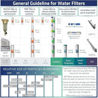 iSpring FP15B Sediment Filter for Whole House Water Filtration Systems, High Capacity 5-Micron Premium PP, 4.5" x 10", White