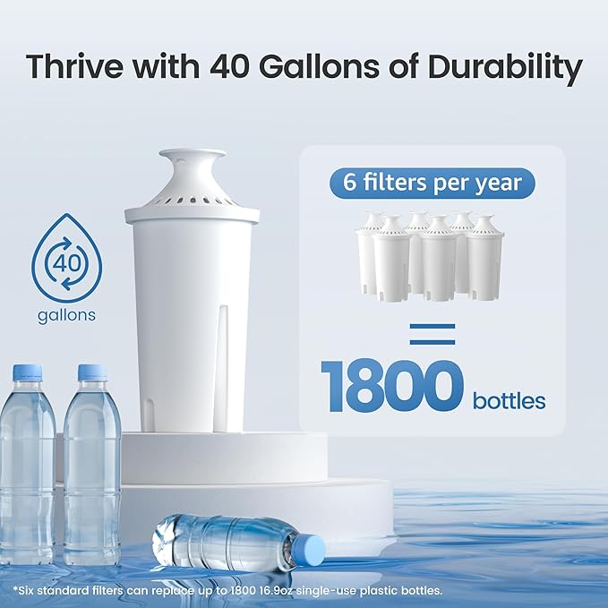 AQUA CREST Replacement for Brita® Filter, Brita® Water Pitchers and Dispensers, Classic OB03, Mavea® 107007, and More, NSF Certified Pitcher Water Filter, 1 Year Filter Supply, 6 Count