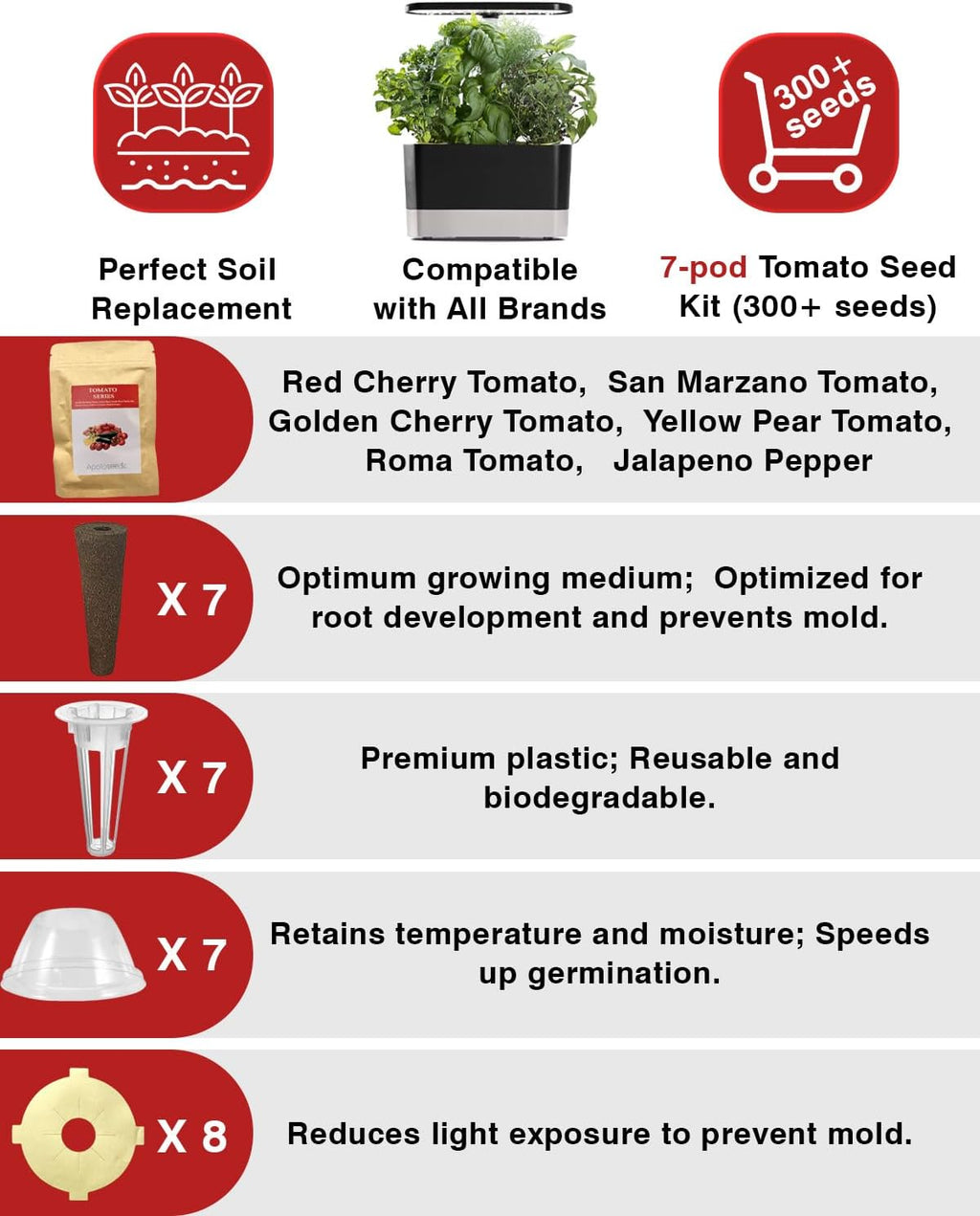 Tomato Seed Pod Kit for AeroGarden, idoo, Ahopegarden, MUFGA with Red Cherry/Golden Cherry Tomato, Roma/San Marzano/Yellow Pear Tomato and Jalapeno Pepper - Compatible with All Hydroponics (7-Pod)