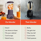 bella 10 Speed Countertop Blender, Juicer & Smoothie Maker, Fits-anywhere™ Kitchenware, Slim Flip & Store Design, Dishwasher Safe 48oz Capacity Pitcher & Lid, Stainless Steel Blade, 450 Watt, Plum