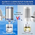 1200 Gallons Faucet Water Filter, 2.2 GPM Outlet Flow Rate Tap Water Filter, Six Improvements Water Faucet Filtration System, Removes Chlorine, Lead, Sediments, Bad Taste and More