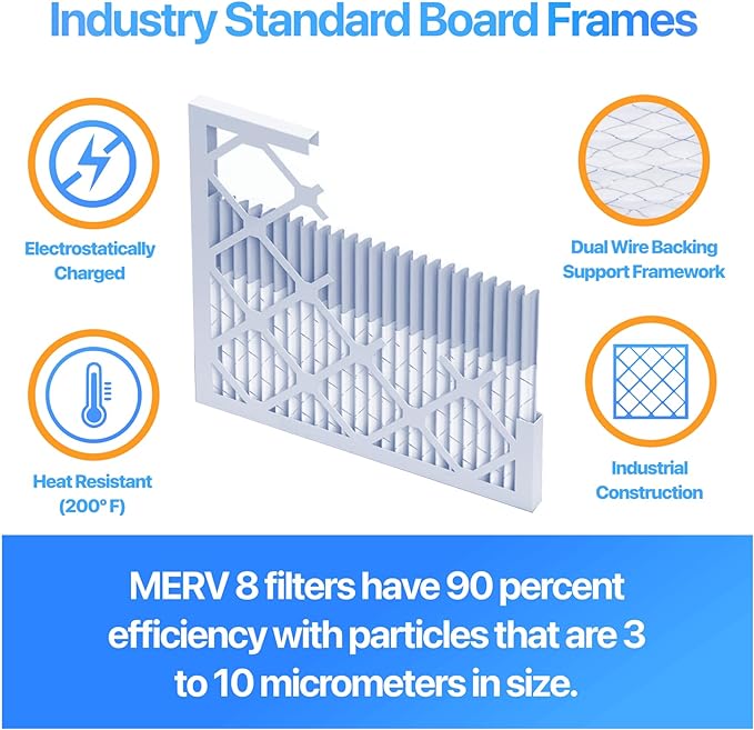 Filter King 36.5x33.5x1 Air Filter | 4-PACK | MERV 8 HVAC Pleated A/C Furnace Filters | MADE IN USA | Actual Size: 36.5 x 33.5 x .75"
