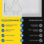 Maycold MERV 8 10x10x1 Furnace Air Filters (6-Pack), Pleated HVAC AC Filters – Actual Size 9.70” x 9.70” x 0.75”, For Residential or Office Use, Individually Wrapped in Plastic