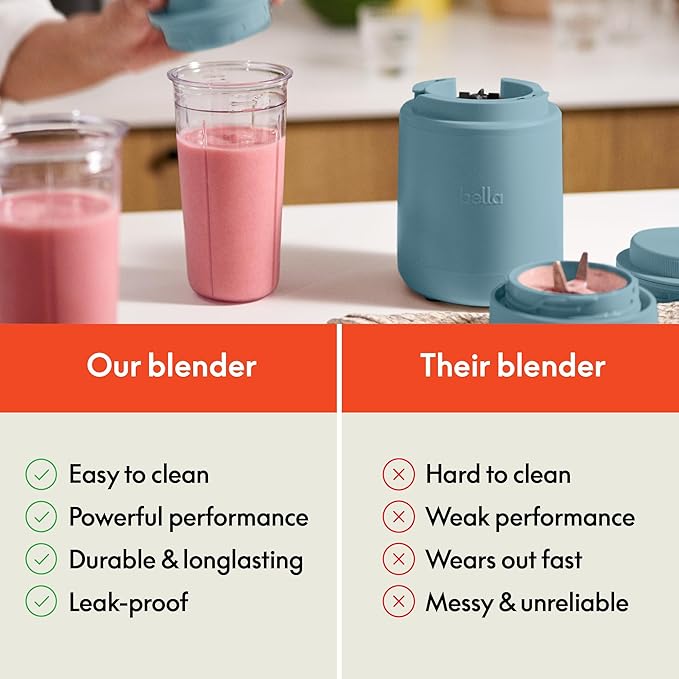 bella 6 Pcs Portable Rocket Blender, Juicer & Smoothie Maker, Press & Twist Design, EverGood™ & BPA Free Dishwasher Safe Parts, 4 Tip Stainless Steel Blade, Cord Wrap, 240 Watt Motor, Surf