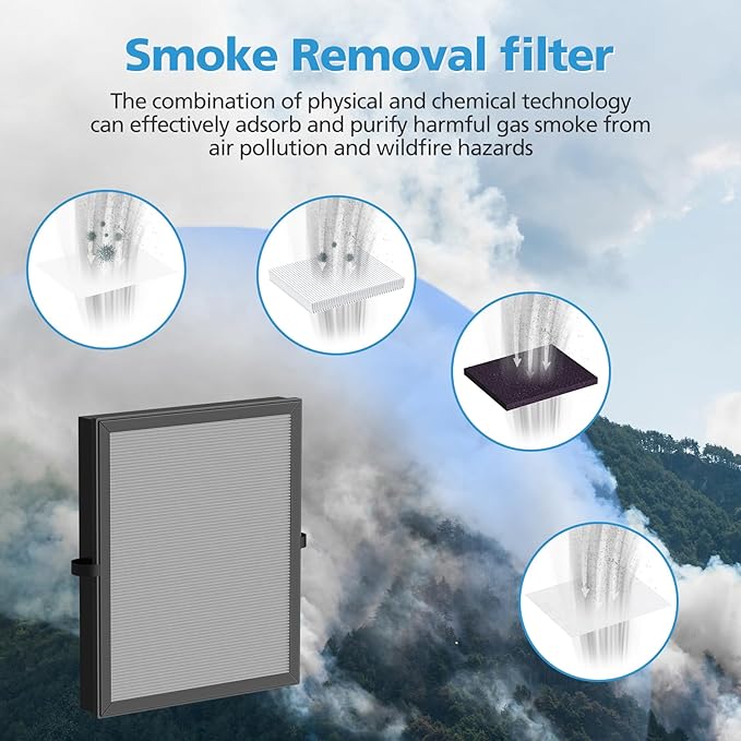 iSingo 2 Pack MK-04 Smoke Removal Replacement for MK-04 Air Purifier, 4-in-1 HEPA Filter with Activated Carbon Mix, Cleans Ash for Smoke, Odors, and VOCs,(Enhanced Smoke Rem-oval Version)