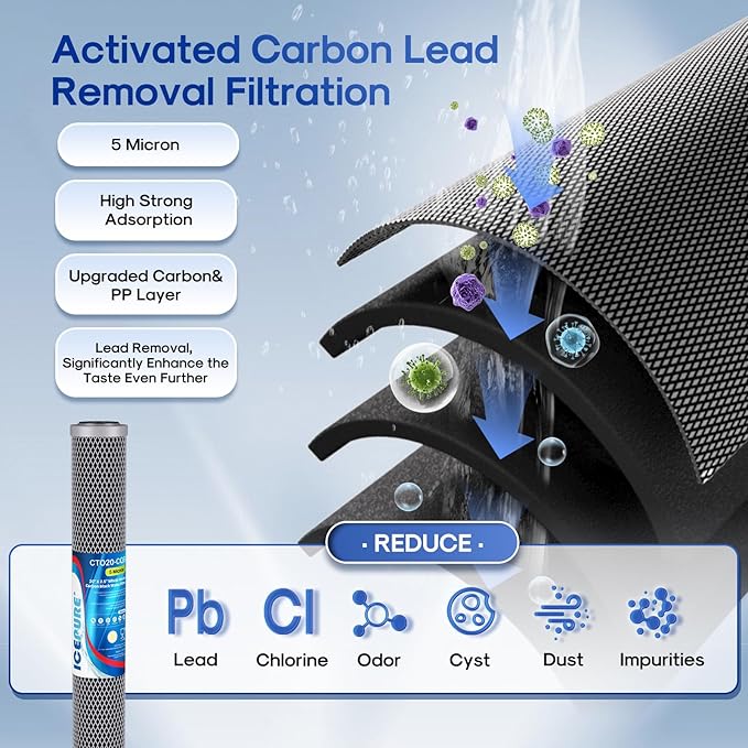 ICEPURE 2.5"x 20" Whole House Water Filter, 2-Stage Water Filtration System Replacement Combo Kit with KDF Cartridge and Activated Carbon Lead Remove Filter, Compatible with C1-20, F3WCB32, 1 PACK