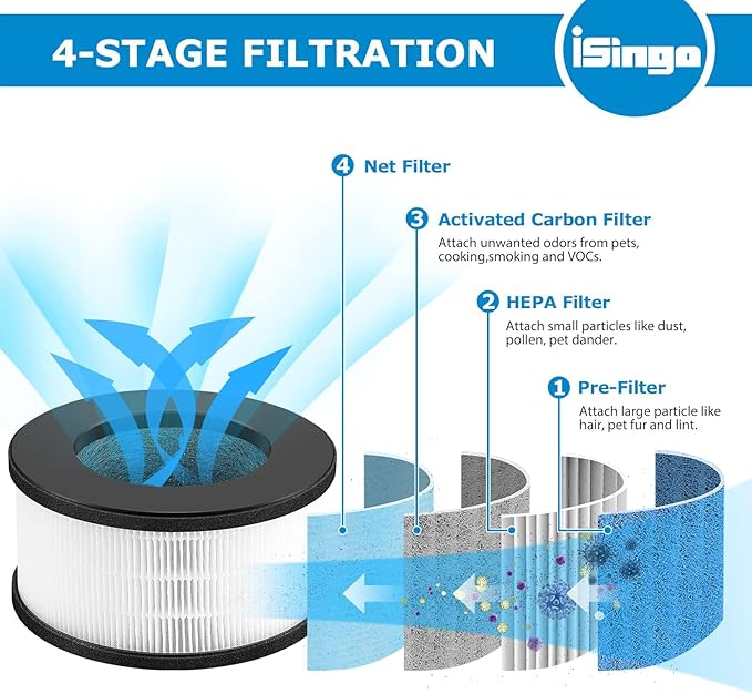 2 Pack AF-3222 HEPA Replacement Filter Compatible with Bulex AF-3222 Device, HEPA Filter and Activated Carbon Filter Set