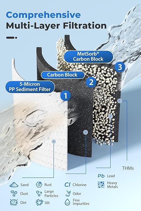 iSpring SGS-Tested Lead Removal Whole House Water Filter System, Reduces Sediments, Chlorine, and up to 99% Lead, Model: WGB32B-CPB, Pack of 1