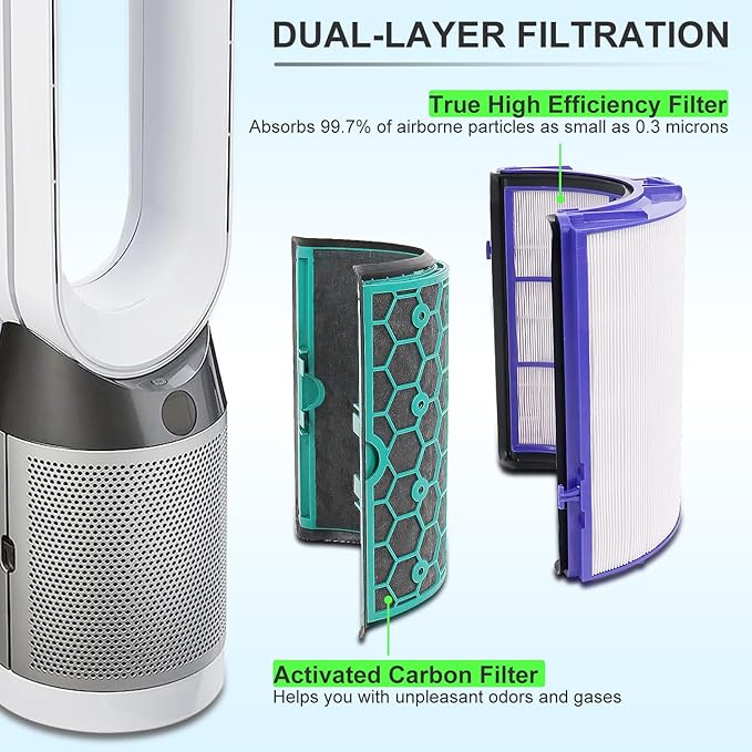 Replacement True Filter for Dyson TP04 TP06 TP07 TP09 TP10 HP04 HP06 HP07 HP09 HP10 PH01 PH02 PH04, Fan Sealed Two Stage 360 System Pure Cool - Activated Carbon