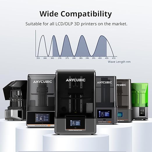 ANYCUBIC Water Washable 3D Printer Resin 2.0, 405nm High Precision 3D Resin, Low Shrinkage Photopolymer Resin for 4K/8K/12K Capable LCD DLP Resin 3D Printer (Grey+Clear, 2kg)