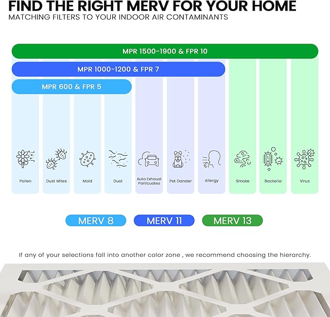 Maycold 20x25x1 MERV 8 Furnace Air Filters (6-Pack), Pleated HVAC AC Filter for Home or Office – Traps Dust, Lint & Pet Hair, Actual Size 19.70 x 24.70 x 0.75，Individually Wrapped in Plastic