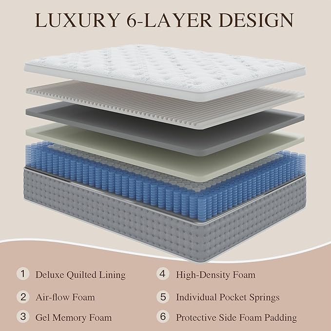 Sleepmax Queen Mattress 14 Inch - Firm Hotel-Collection Hybrid Mattress Pain Relief - Extra Lumbar & Hip Support - Deep Sleep Bed in a Box - Fiberglass-Free, CertiPUR-US Certified, 365-Night Trial