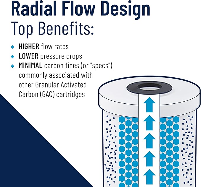 Pentair Pentek RFC-20BB Big Blue Carbon Water Filter, 20-Inch, Whole House Heavy Duty Radial Flow Carbon Replacement Cartridge with Granular Activated (GAC) Filter, 20" x 4.5", 25 Micron