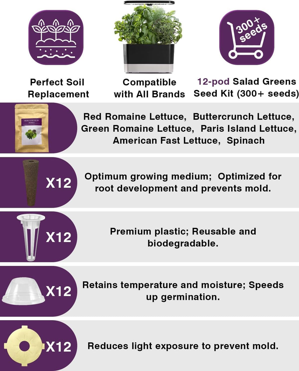 Salad Greens Seed Pod Kit for AeroGarden, iDoo, Ahopegarden, MUFGA with Red/Green Romain/American Fast/Buttercrunch/Parris Island Lettuce, Spinach - Compatible with All Garden (12-Pod)