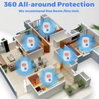 Ultrasonic Pest Repellent 10 Packs, Indoor Pest Control Repeller Plug in,Mouse Rodent Repellent for Ant Rodent Roach Mouse Mosquito Bugs Spider Insect Deterrent,3 Mode Switching