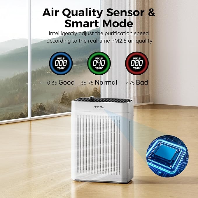 Air Purifier for Home Large Room Bedroom Up to 3000 Sq Ft with Washable Filters, H13 Hepa Double-Sided Air Filter Purifier PM 2.5 Sensor, Air Cleaner for Dust, Pets, Smoke, Pollon 22dB (White)