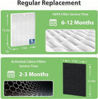 2 Pack C545 HEPA Replacement Filter for Winix C545 Air Purifier, Replace Replacement Compatible with Winix S Filter Part 1712-0096-00 and 2522-0058-00