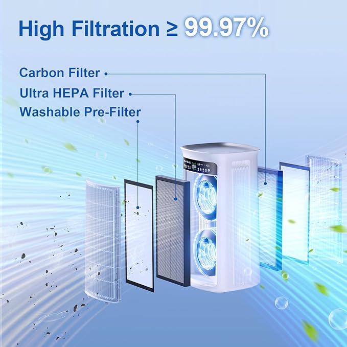 Air Purifier Large Room,True H13 HEPA Air Purifier for Home & Bedroom, Covers Up to 4000 Sq. Whole House Air Purifier, PM2.5 TEMP HD Sensor, Large Screen Display, 22dB Quiet for Pets Families