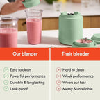 bella 6 Pcs Portable Rocket Blender, Juicer & Smoothie Maker, Press & Twist Design, EverGood™ & BPA Free Dishwasher Safe Parts, 4 Tip Stainless Steel Blade, Cord Wrap, 240 Watt Motor, Seaglass