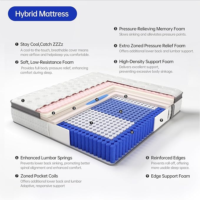 Queen Mattress,14 Inch Size Mattresses in a Box,Memory Foam Hybrid Mattress, Individual Pocket Spring for Motion Isolation &Zoned Support & Pressure Relief,Medium Firm (Queen, 14, Inches)