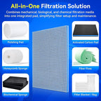 Borlech 8-Layer Fast-Acting Aquarium Filter Pad - Cut-to-Size Aquarium Floss Media for Fish Tank, Pond, Sump - Fast Water Polishing in Hours (15.75"x11.81"x0.6", 1 Pack)