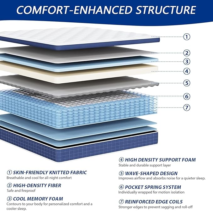 Twin Size Mattress in a Box 12 Inch Hybrid Mattress [Enhanced Stability], Medium Firm Feel with Memory Foam and Pocket Springs, Reinforced Edge Support