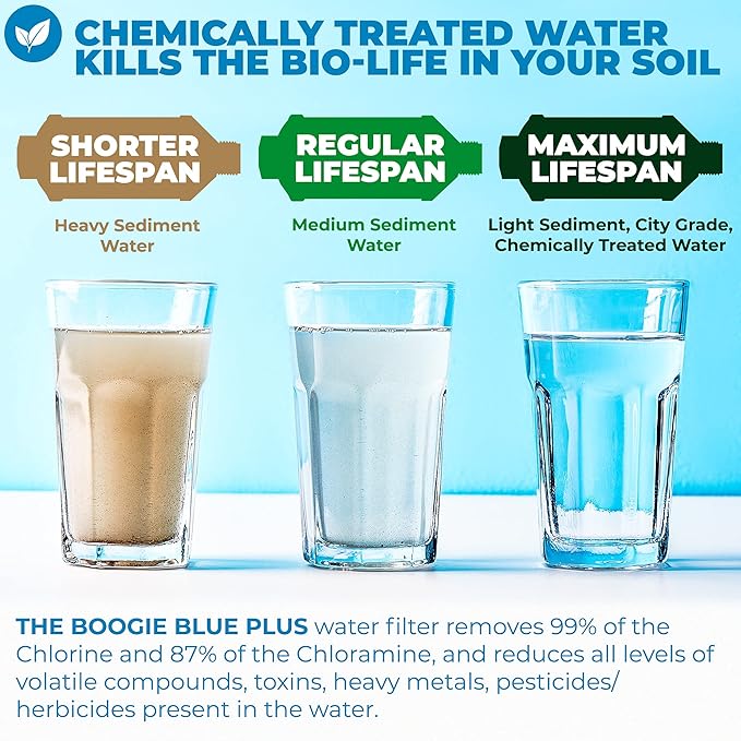 Boogie Blue Plus Garden Hose Water Filter for RV and Outdoor use - Removes Chlorine, Chloramines, VOCs, Pesticides/Herbicides Boogie Blue Plus High Capacity Filter - The Organic Gardener's Choice