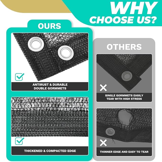 Royal Shade 50% Black Shade Cloth Custom Size 17FT x 25FT Mesh Tarp with Grommets for Garden Patio, Plant Shading, Greenhouse, Pergola, Chicken Coop, Dog Kennel, Lawn. (We Make Custom Size)