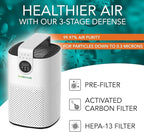 HEPA-13 Air Purifier with Essential Oil Diffuser, for Home Large Room up to 1120 sq ft, Heavy Duty for Allergies, Smoke, Odors, Dust, Pollen, and Pet Hair