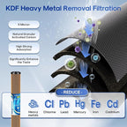 ICEPURE 20" x 2.5" Whole House CTO Carbon Water Filter Cartridge, 2-Stage Activated Carbon Block and KDF Heavy Metal Removal Filter Combo Kit Replacement for 20 Inch Water Filter System, 1 Pack